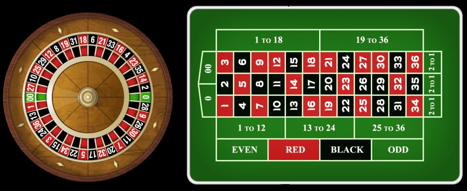 The Complete Guide to Online Roulette